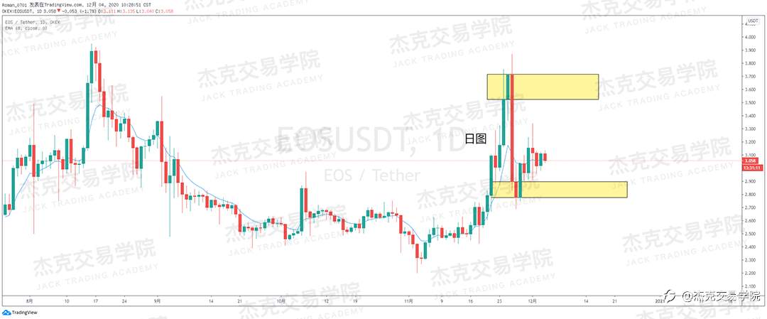 [12月4日策略]黄金/原油/英镑/欧元/美日/澳元/标普/BTC/BCH
