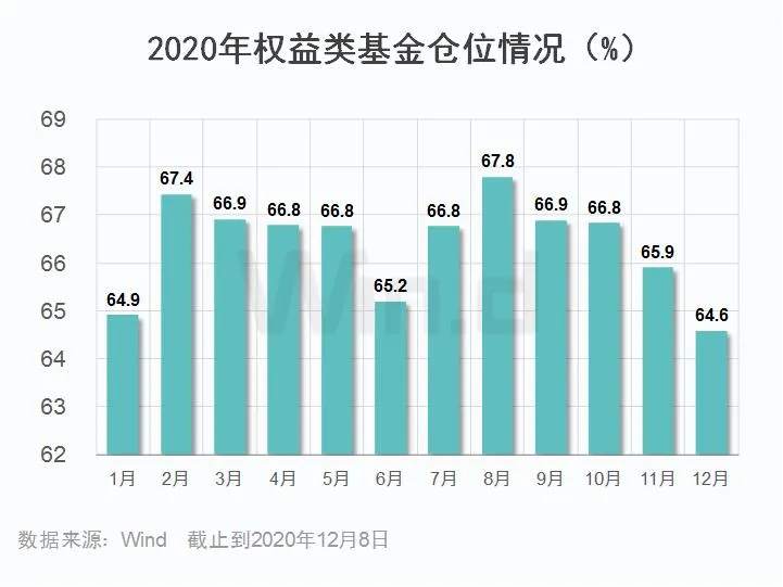 A股2类诡异现象，反映新的投资趋势