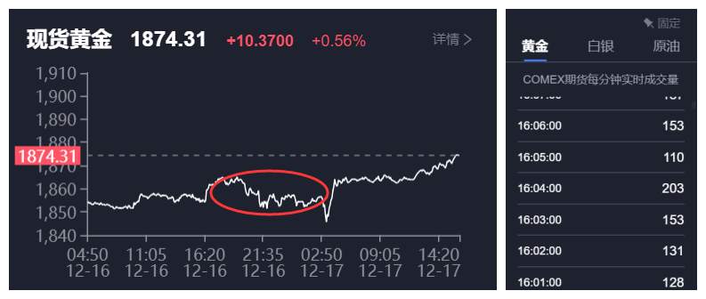 别迷了，今天金价有望再次攀升高位