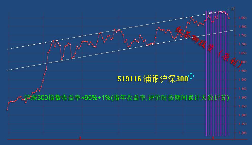 12.10英雄帖：银行、证券有望成为下一轮反弹的主力军