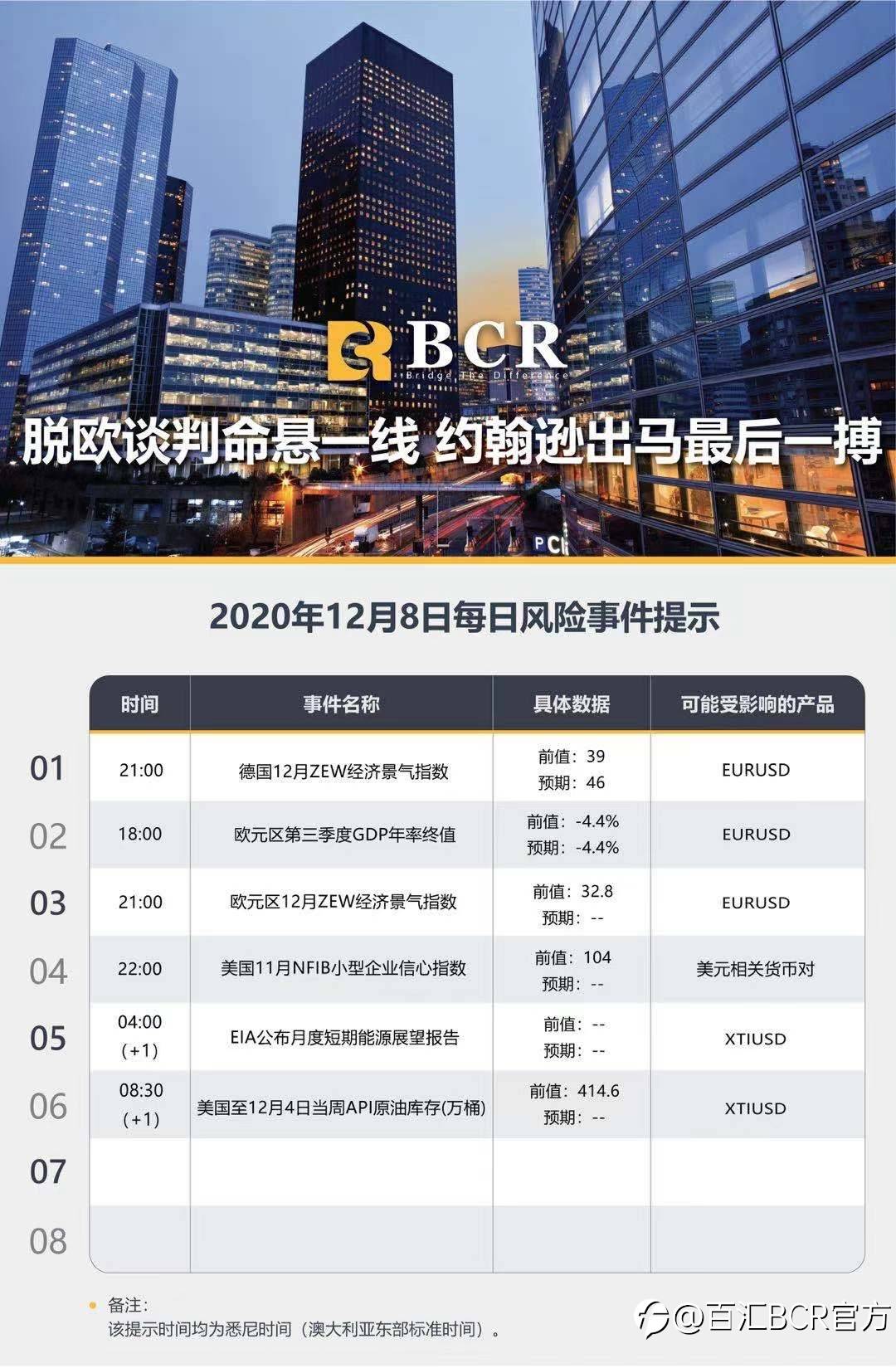 【百汇BCR今日市场分析2020.12.8】脱欧谈判命悬一线，约翰逊出马最后一搏