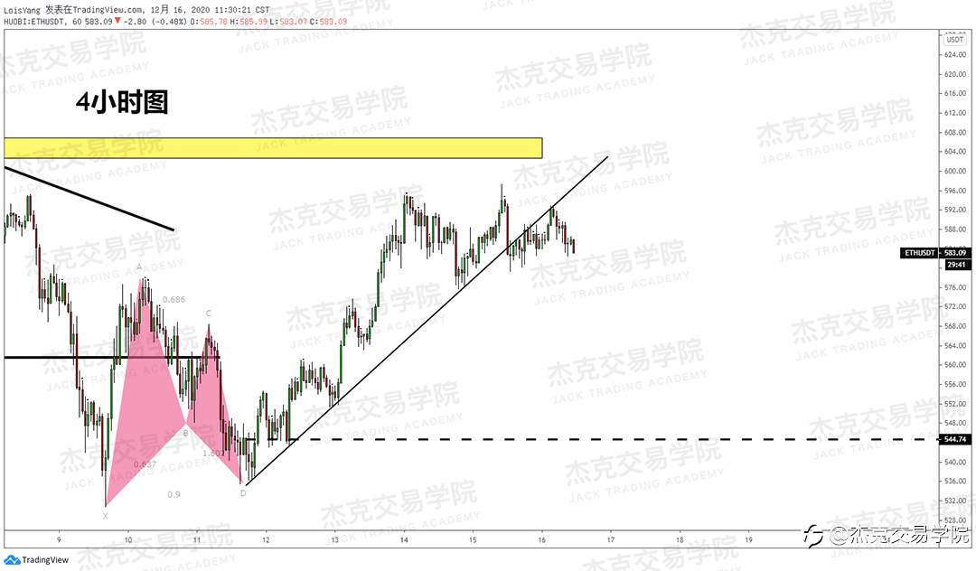 [12月16日策略]黄金/原油/英镑/欧元/美日/澳元/标普/BTC/ETH