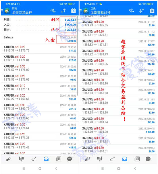 夏黛清：12.4黄金多头勇往直前，原油不甘落后！