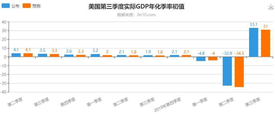 第三季度GDP影响不大，第四季度会怎么样？