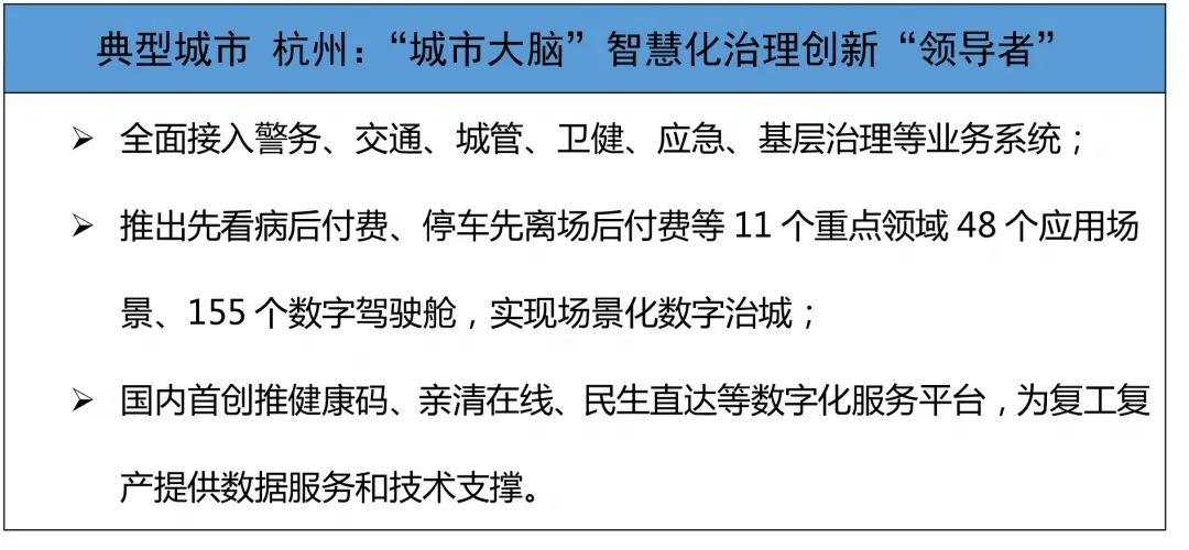 你的城市“数字化”了吗？《2020中国数字经济百强城市白皮书》完整榜单