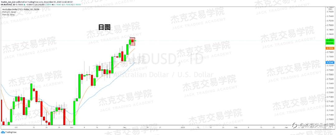 [12月7日策略]黄金/原油/英镑/欧元/美日/澳元/标普/BTC/BCH