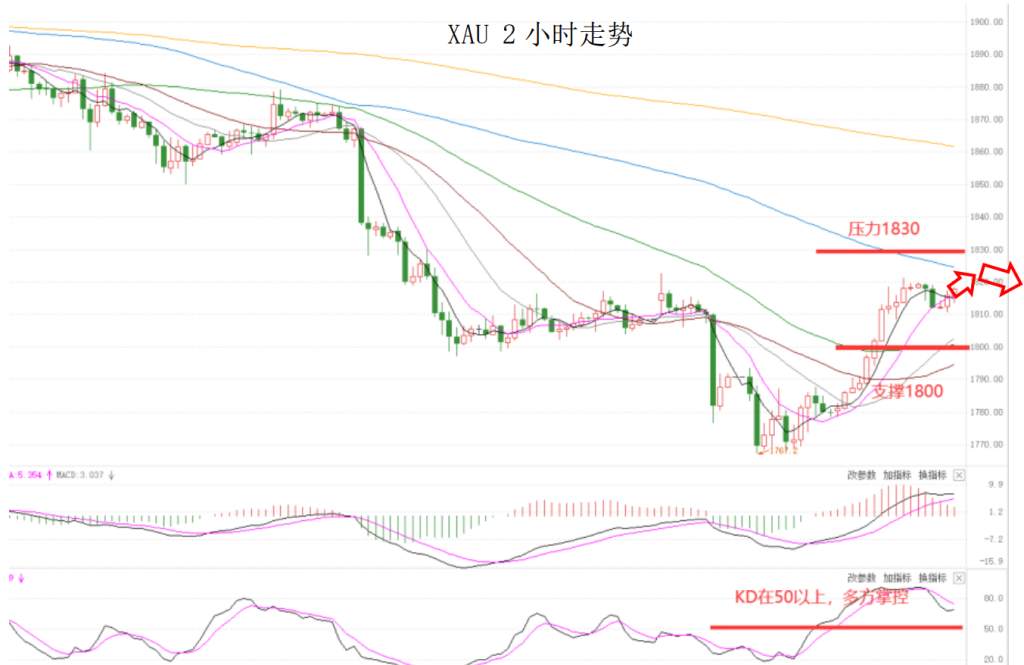 MEXGroup：晚间简报2020-12-02