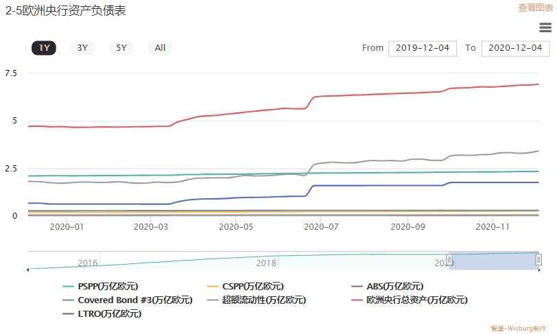 欧央行利率决议能满足市场的期待吗？