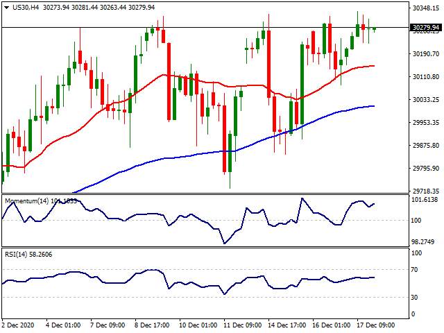 Daily Market Report - 18th Dec 2020