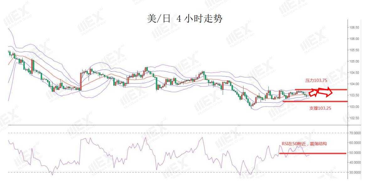 MEXGroup：每日快讯|欧美疫情仍然严峻，短线商品货币或将承压