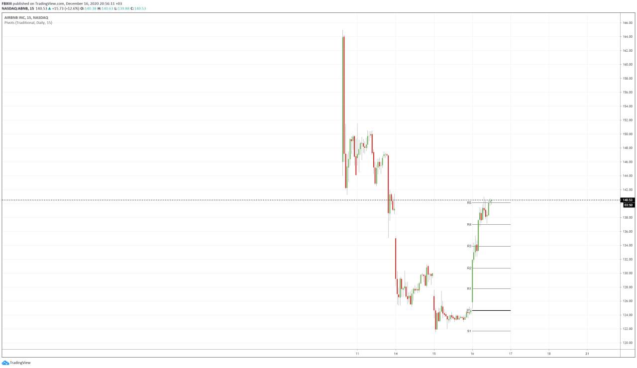 GBPUSD