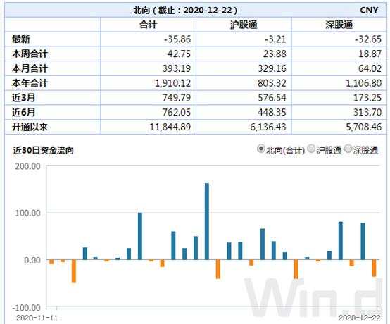 证监会将严把IPO入口关！明年投资方向在哪，机构已给出答案
