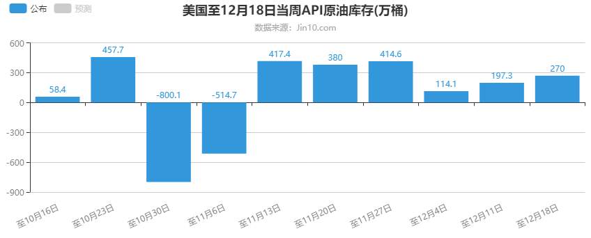 【南篱论金/原油】供大于求，原油又回到了年初无人问津？