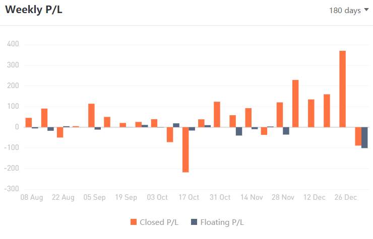 TRADER OF THE WEEK | @Dudu Captain