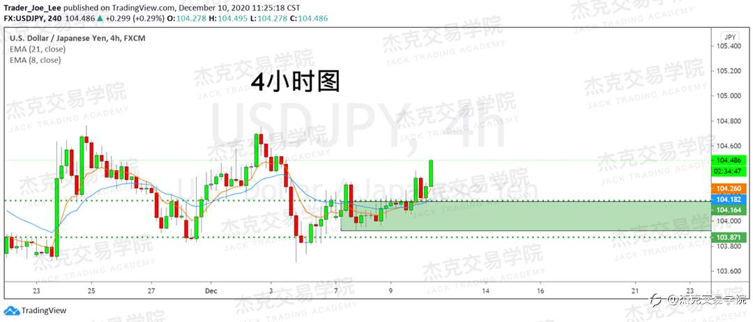 [12月10日策略]黄金/原油/英镑/欧元/美日/澳元/标普/BTC/ETH