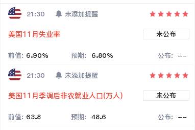 墨竹：黄金空头欲借势非农展开周期下跌！