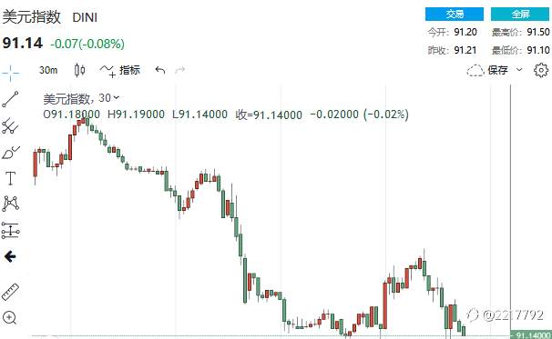 金融赵雯：12月3日美元操作建议 炒原油怎么做长线 炒原油做长线能赚钱吗