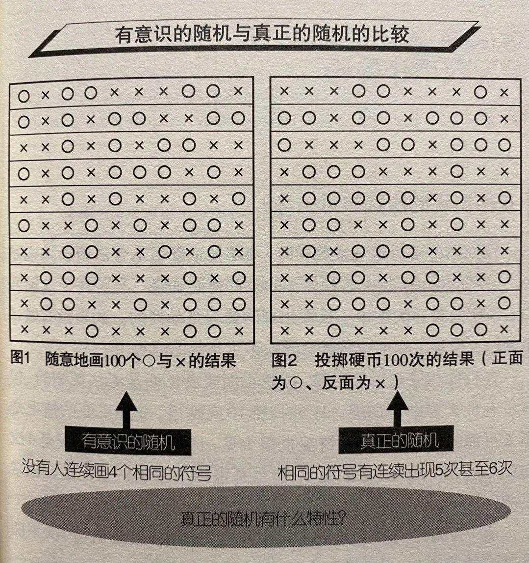 复利的谎言：背后的10个真相！