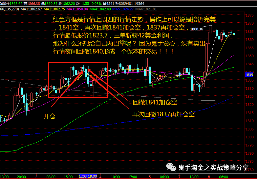 现货黄金1850防守点位的假象，汇市的无情你体会到了吗