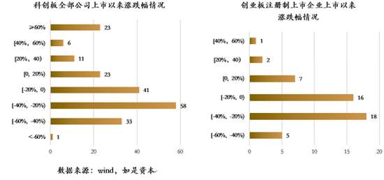 2021中国资本市场十大预测——内卷消逝、增量重现
