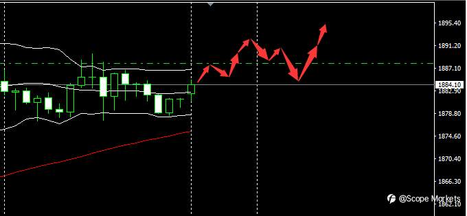 SCOPE MARKETS【市场早评】丨2020.12.21