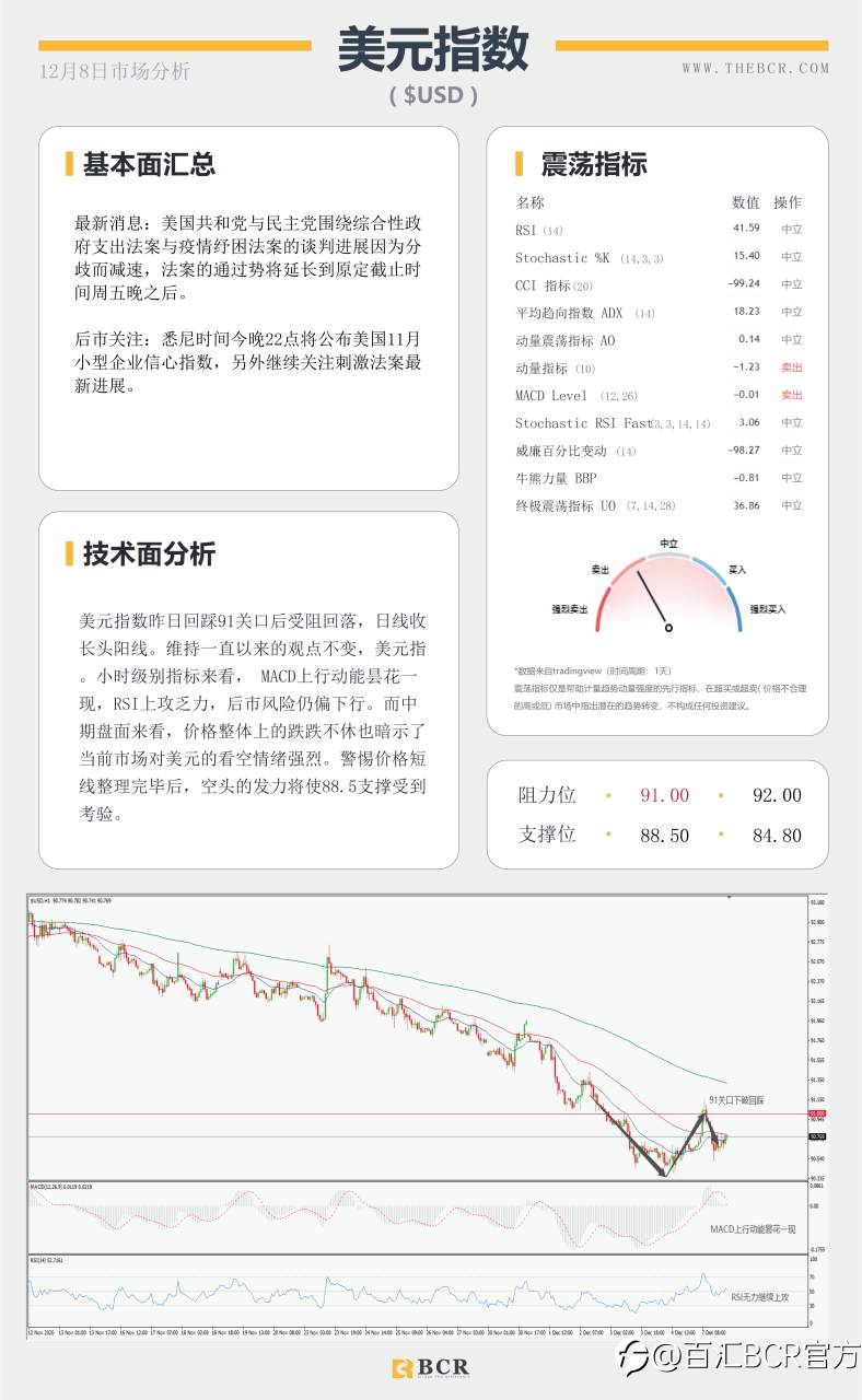 【百汇BCR今日市场分析2020.12.8】脱欧谈判命悬一线，约翰逊出马最后一搏