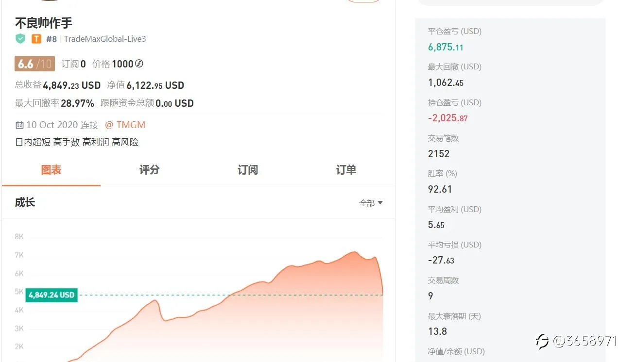 一味追求高胜率的老铁们，看看下面这些新鲜出炉的账户吧