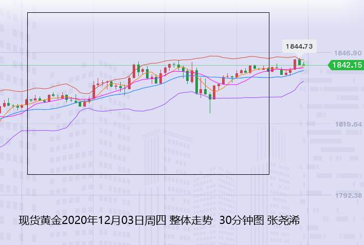 张尧浠：经济放缓非农恐将凉凉、黄金继续看涨跟进目标