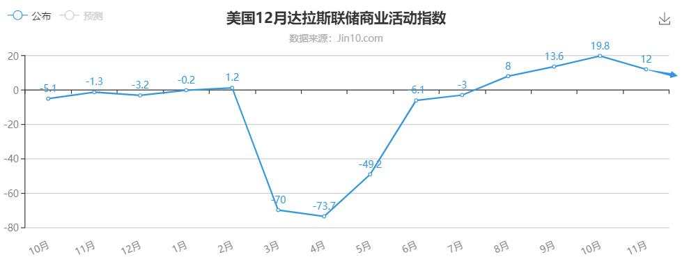 建国终于妥协签署刺激协议，黄金看V型续涨
