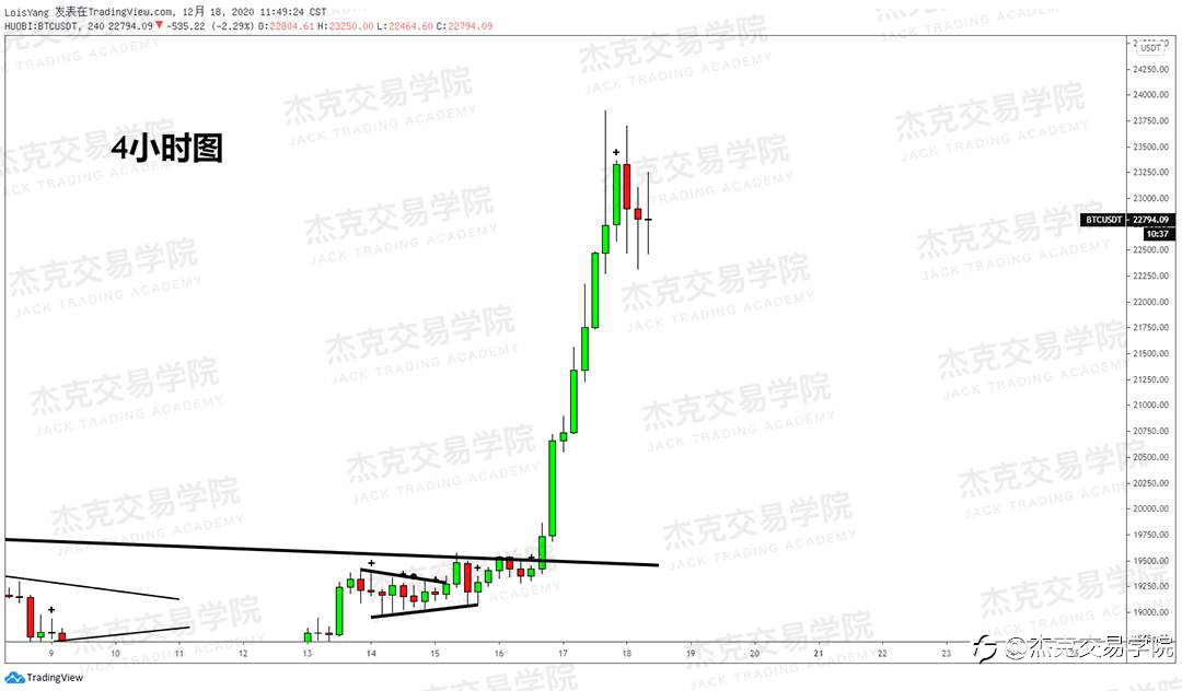 [12月18日策略]黄金/原油/英镑/欧元/美日/澳元/标普/BTC/ETH