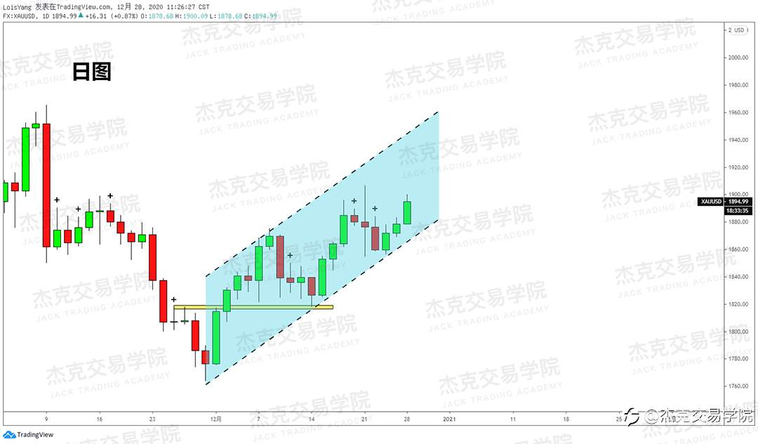 [12月28日策略]黄金/原油/英镑/欧元/美日/澳元/标普/BTC/ETH