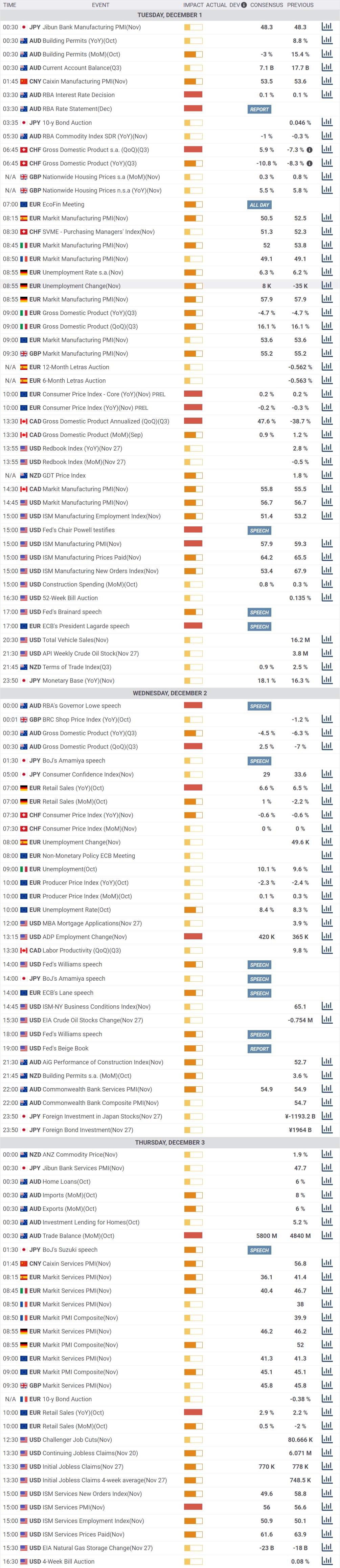 Daily Market Report - 1st Dec 2020