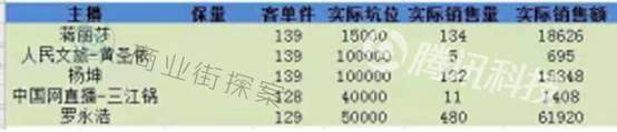 黄圣依收10万“坑位费”只卖了5个杯子？商家吐槽：太坑