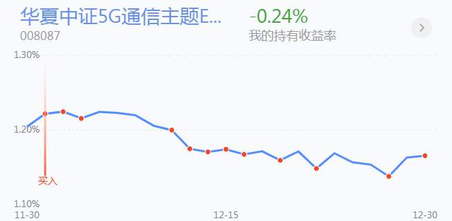 12.31英雄帖：各大板块遍地开花，A股普涨再现
