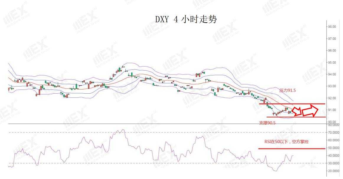 MEXGroup：每日快讯|脱欧谈判迎来利好，英镑大幅上涨