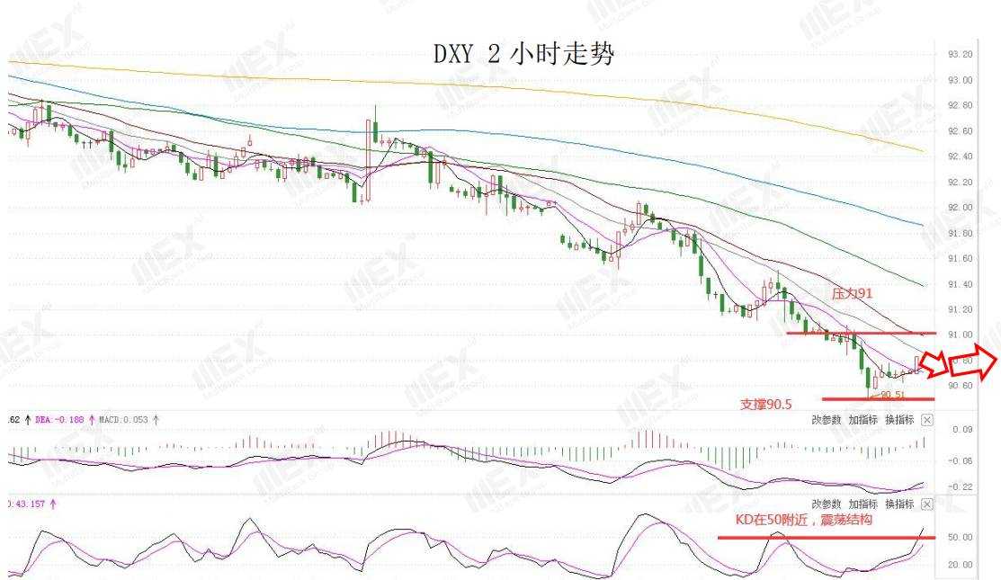MEXGroup：每日快讯|美数止跌企稳，英国脱欧进入最后时刻，本周欧银决议将压轴