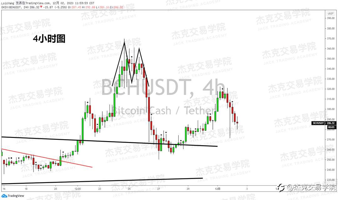 [12月2日策略]黄金/原油/英镑/欧元/美日/澳元/标普/BTC/BCH