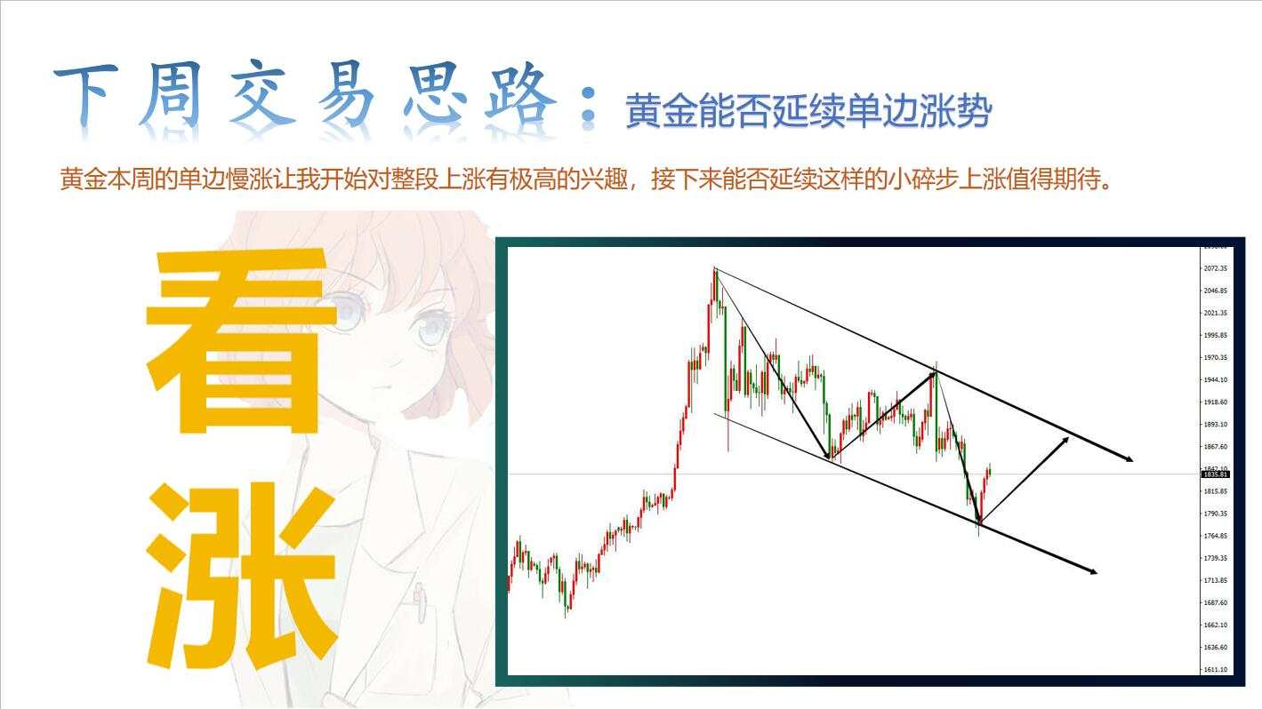 非农数据对冲，趁黄金下跌或许入场