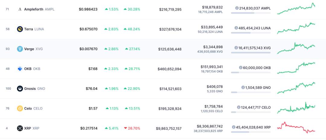 1000元狂赚118个亿!全球最牛投资品刷屏,又创历史新高,总市值比茅台高出10000亿!