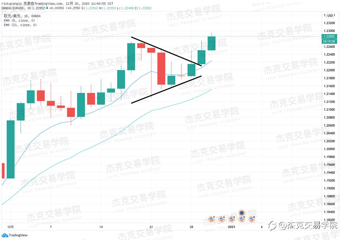 [12月30日策略]黄金/原油/英镑/欧元/美日/澳元/标普/BTC/ETH