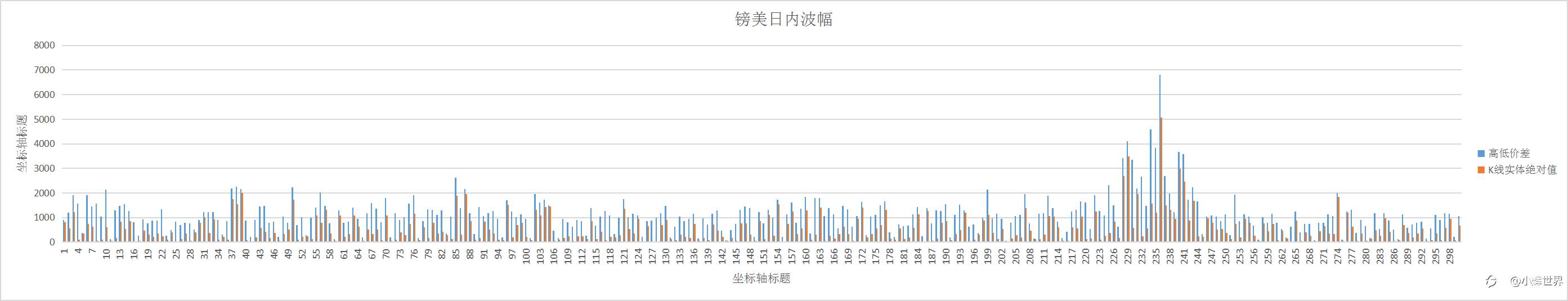 日内交易你想赚多少才满足呢？？？