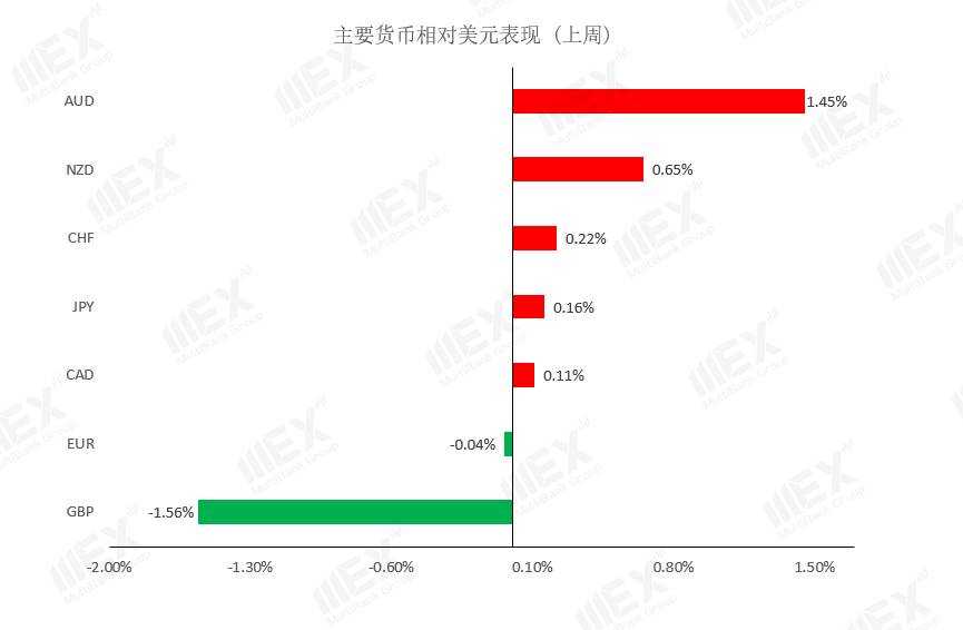 MEXGroup：每周策略 | 前瞻资讯 触手可及2020.12.14