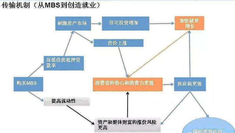 从基本面出发，和大家谈谈趋势推演的难点！
