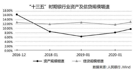实现“十四五”时期银行业高质量发展的关键抓手