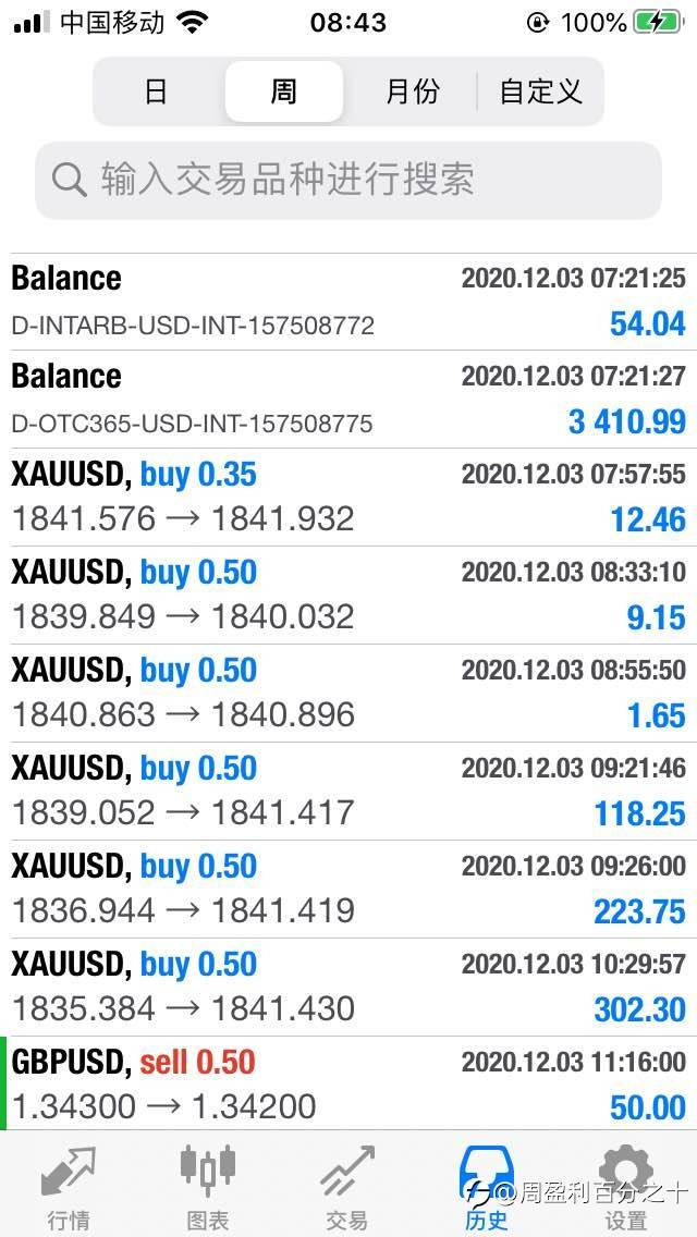 12.1--12.5总结