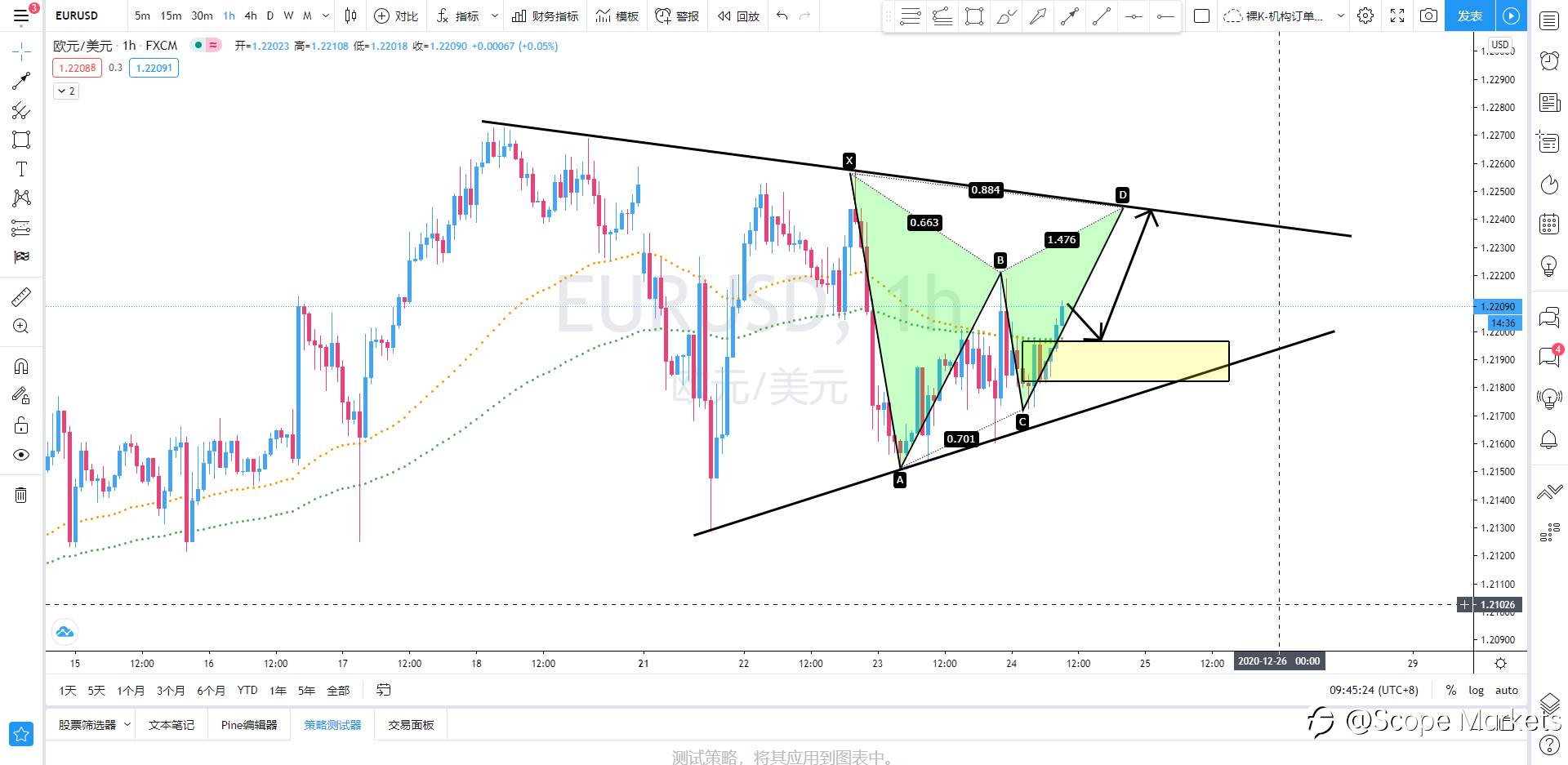 SCOPE MARKETS【策略研报】丨2020.12.24