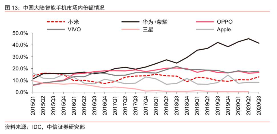 小米离万亿市值还有多远？
