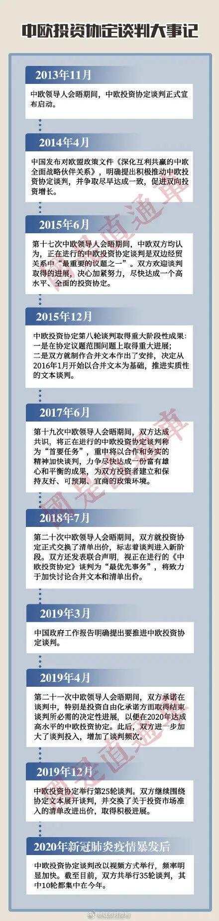 期货 | 重磅官宣：中欧投资协定谈判完成！将带来哪些利好？豆二领涨商品双粕紧跟，玉米涨幅，创下年内新高