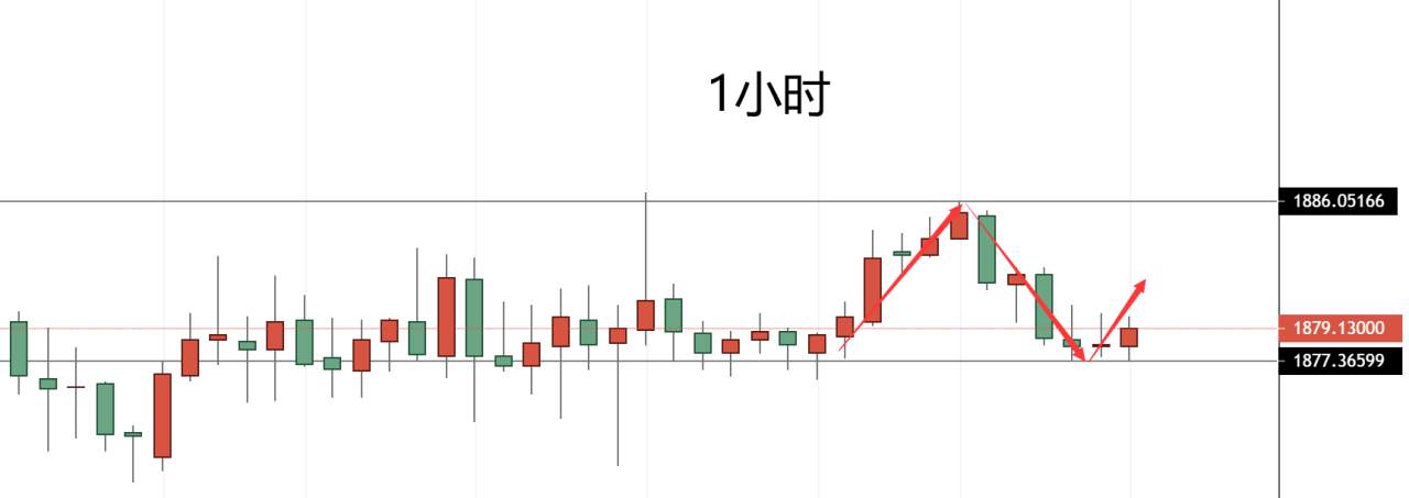 四季：国药疫苗保护效力79.34%，黄金怎么看
