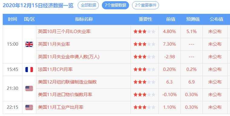数据会助推刺激措施吗？黄金还能反转吗？